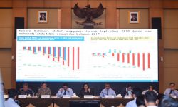 Realisasi Defisit Anggaran Tahun 2018 Baru Tercatat Rp200,23 Triliun