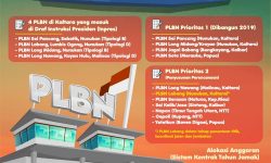 Tahun Ini Penentuan Titik Koordinat PLBN di Lumbis Ogong