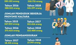 Gubernur Kaltara: Peningkatan Keterampilan Tenaga Kerja Sangat Diperlukan