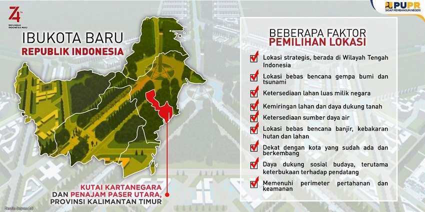 IKN Baru, Oknum Ramai-ramai Pasang Plang di Konsesi PT Inhutani I