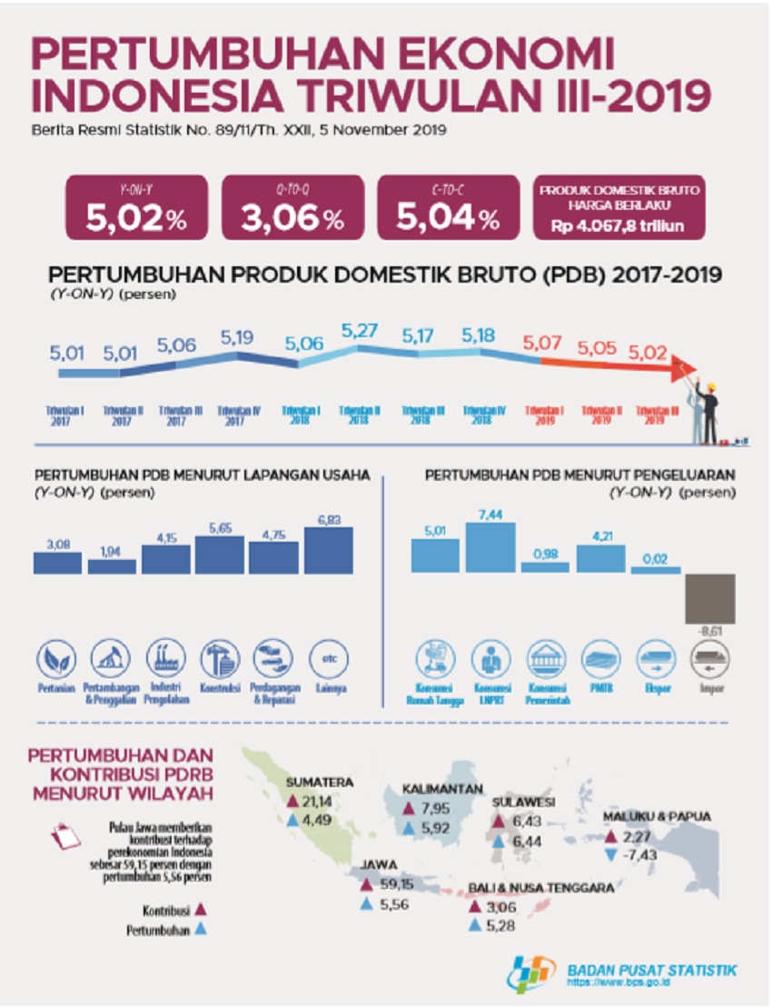 MBMA Saham Dan Potensi Pertumbuhan Pasar Keuangan