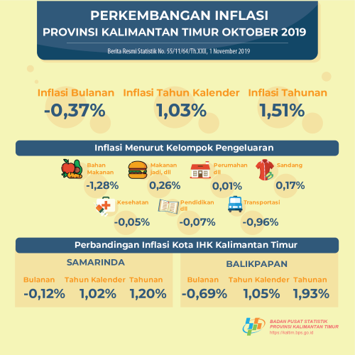 Keadaan Transportasi Dan Komunikasi