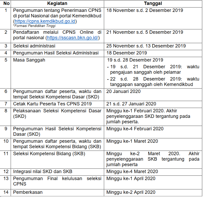 ➤ 14 contoh soal cpns 2018 dan kunci jawaban pdf hukum images