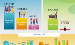 Provinsi Kalimantan Timur