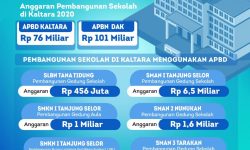 Pemprov Kaltara Gelontorkan Rp6,5 Miliar untuk SMAN 1 Tanjung Selor
