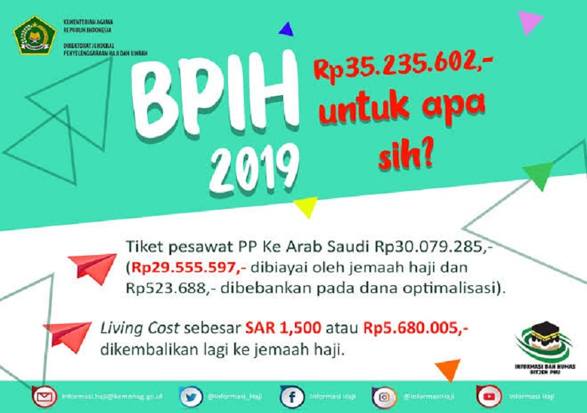 Ongkos Naik Haji Tahun Ini Tetap Rp35 235 602 Niaga Asia