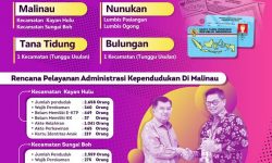Pemprov Kaltara Bantu Kabupaten/Kota dengan Mesin Cetak e-KTP Mandiri