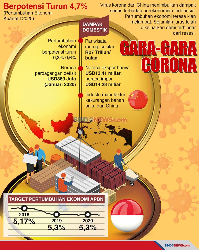 39++ Makalah dampak covid 19 terhadap perekonomian indonesia ideas in 2021 