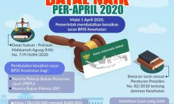 Laksanakan Putusan MA, Iuran BPJS Kesehatan Batal Naik per April 2020