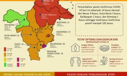 Info Grafis COVID-19 Kalimantan Timur