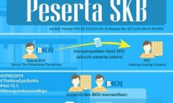 BKN: Pemerintah Tidak Batalkan Pelaksanaan SKB CPNS Formasi Tahun 2019