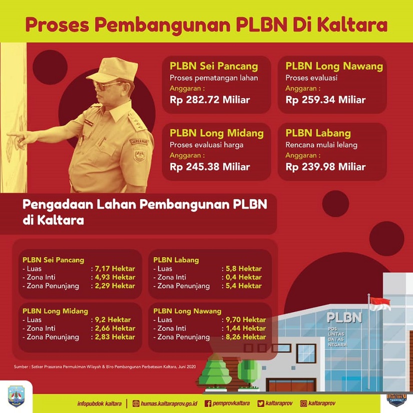 Dimulai Pembangunan Plbn Di Sei Pancang Rp282 Miliar Niaga Asia