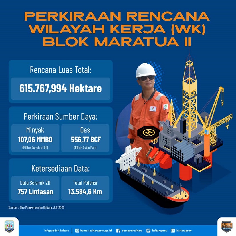 Pemprov Kaltara Terima Tawaran PI di Blok Migas Nunukan ...