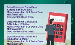 Hingga 20 Juli, Penyaluran BLT Dana Desa Capai Rp10,83 Triliun