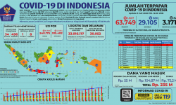 COVID-19 Hari Ini, Dari 1.607 Kasus Positif Baru, 552 di Jawa Timur