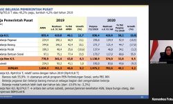 Hingga Akhir Juli 2020, Realisasi Belanja Negara Rp1.252,4 Triliun