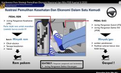 Hadapi Kontraksi Ekonomi, Pemerintah Percepat Realisasi Belanja