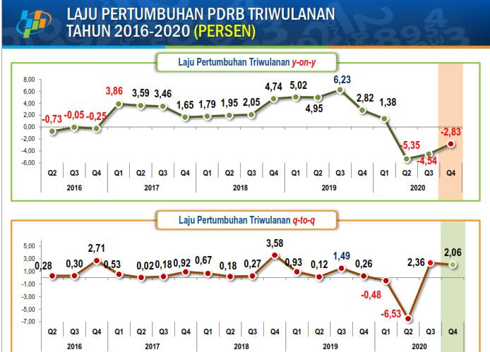 Covid 19 Menggerogoti Usaha Pertambangan Dan Pengolahan Di Kaltim Niaga Asia