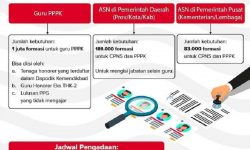 Mulai April, Pemerintah Akan Buka Pendaftaran Calon ASN 2021