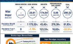 Setelah Lesu, Impor Barang Modal Industri ke Kaltim Mulai Menggeliat