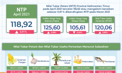 NTP Kaltim Bulan Apri 2021 Membaik