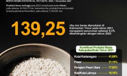 BPS : Produksi Beras Kaltim 2021 Turun 8,3 Persen