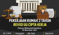 Politisi PKS : UU Cipta Kerja Seharusnya Inkonstitusional Tanpa Syarat