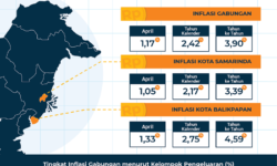 April 2022 Inflasi di Kaltim 1,17 Persen