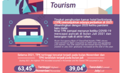 Pariwisata Kaltim