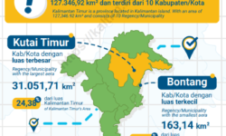 Geografi Dan Iklim Kalimantan Timur