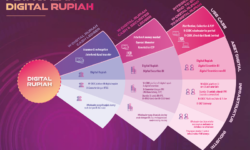 Bank Indonesia Terbitkan Desain Pengembangan Digital Rupiah