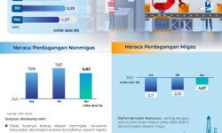 Bank Indonesia: Pertumbuhan Ekonomi Domestik Tetap Baik