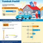 Survei Bank Indonesia Triwulan IV 2022: Penyaluran Kredit Baru Tumbuh Positif