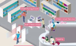 Syafranuddin: Dalam Waktu Dekat Perpustakaan Kaltim Berbasis Tekhnokogi RFID