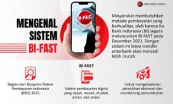 Bank Indonesia: Peserta BI-FAST Bertambah 16 Bank/Lembaga Selain Bank