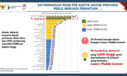 Kaltim Termasuk Provinsi dengan High Income