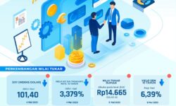 Modal Asing Keluar Periode 2-5 Mei 2023 Rp950 Miliar