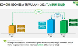 Triwulan I-2023: PDRB Rp5.071,7 Triliun dan Ekonomi Tumbuh 5,03 Persen