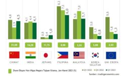 Neraca Perdagangan Kaltim Triwulan I-2023 Surplus US$6,70 Miliar