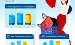 Hasil Survei BI: Konsumen Yakin Ekonomi Tetap Kuat