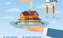 Harga Properti Residensial Meningkat