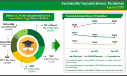 TPT Kaltim 5,31 Persen Terendah Selama Dekade Terakhir