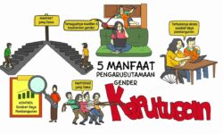 Perda Pengarusutamaan Gender untuk Kesetaraan bagi Perempuan