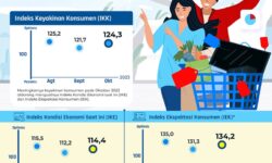 Bank Indonesia: Optimisme Konsumen Meningkat