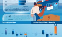 NPI Triwulan IV 2023 Surplus 8,6 Miliar Dolar AS