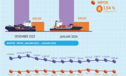 Ekspor Kaltim Mulai Loyo, Bulan Januari 2024 Turun 9,89 Persen Dibandingkan Desember 2023