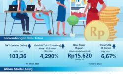 Bank Indonesia Sampaikan Indikator Stabilitas Nilai Rupiah