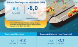 NPI Triwulan I 2024 Tetap Terjaga di Tengah Peningkatan Ketidakpastian Global
