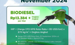HIP BBN Biodiesel Bulan November 2024 Rp13.384 per Liter