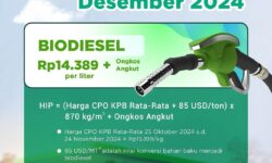 HIP Biodiesel Desember 2024 Naik Menjadi Rp14.389 per Liter